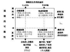 科學研究的類型