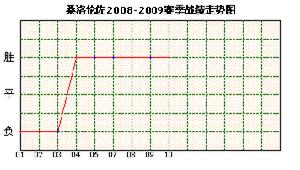 桑洛倫佐隊