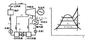 抽氣回熱循環圖