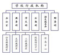 安徽經濟技術學校