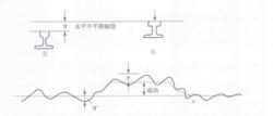 軌距偏差