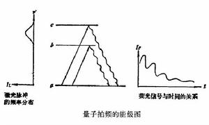 高解析度光譜學