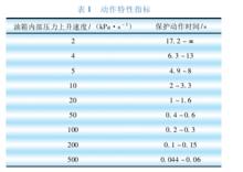 速動油壓繼電器