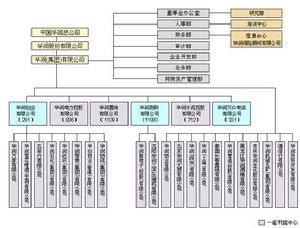 集權式財務管理體制