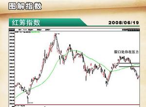 紅籌指數