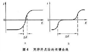 庫侖滴定法