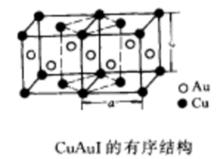 有序—無序相變