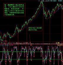 三重濾網交易系統