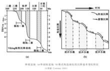 幕式構造作用