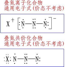 疊氮反應