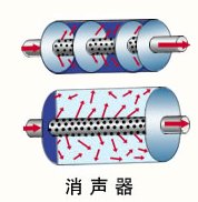 汽車消聲器