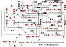 恩顧作品人物關係圖