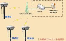 GPS點對點測量圖