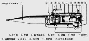 “柯布拉”反坦克飛彈