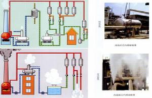 除氧器乏汽回收設備