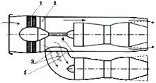 T-60擬採用的雙涵道渦扇發動機