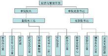 學院組織機構圖