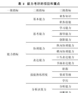 項目人力資源管理