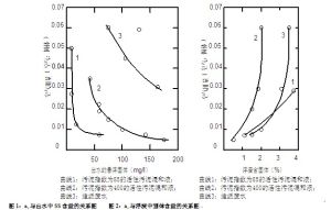 氣固比