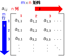 矩陣