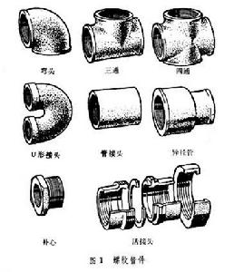 管子聯接件