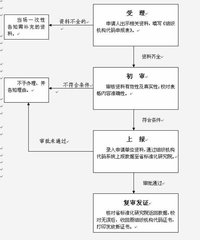 組織機構代碼