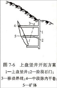 礦床開拓