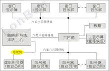 系統結構圖