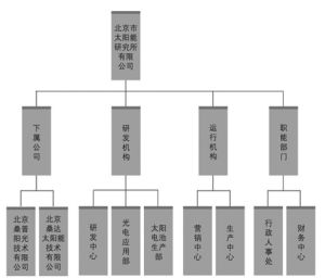 北京市太陽能研究所有限公司