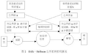 信息加密技術