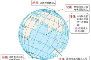 緯度[地球上重力方向的鉛垂線與赤道平面的夾角]