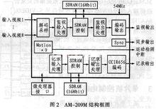 視頻編碼