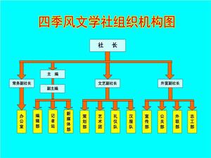 四季風文學社組織機構圖