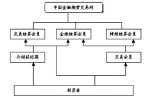 結算會員