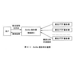 文檔查詢