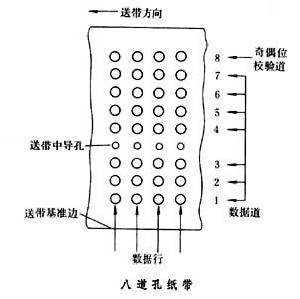 數據準備裝置