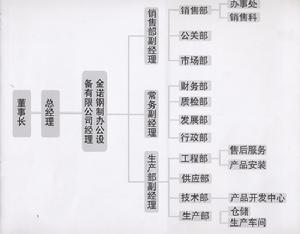 山東金諾集團有限責任公司