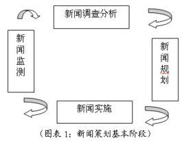 策劃新聞