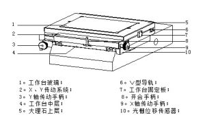 影像測量儀工作檯結構簡圖