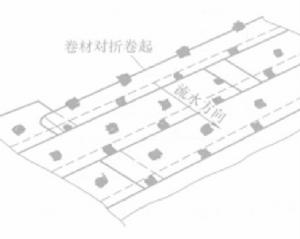 熱風焊接法