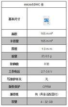 microSDHC