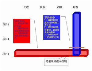 矩陣制