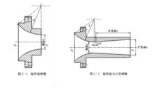 文丘里噴嘴