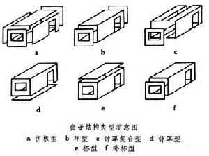 盒子結構建築