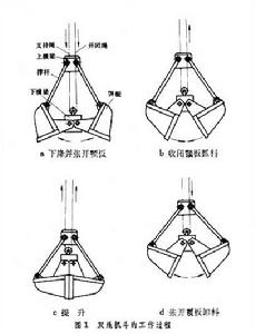 抓鬥