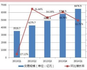 市場調研報告