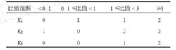 奧斯特瓦爾德係數