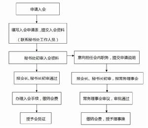 珠海市文化產業協會