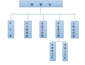 宿管會