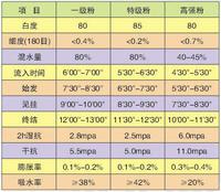 湖北龍源石膏（集團）有限公司